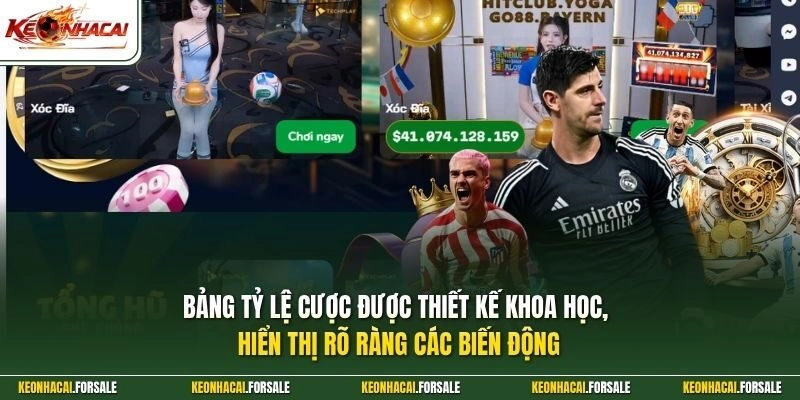 Bảng tỷ lệ cược được thiết kế khoa học, hiển thị rõ ràng các biến động