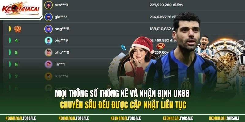Mọi thông số thống kê và nhận định UK88 chuyên sâu đều được cập nhật liên tục