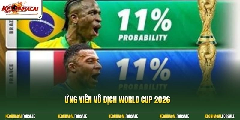 Lộ Diện Ứng Viên Vô Địch World Cup 2026 Kẻ Nào Sẽ Xưng Vương